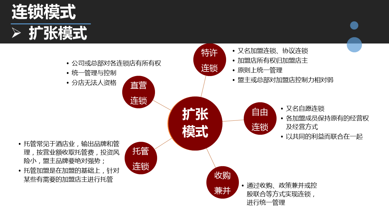 从直营,加盟,联营到合伙,合伙模式可以这样设计!