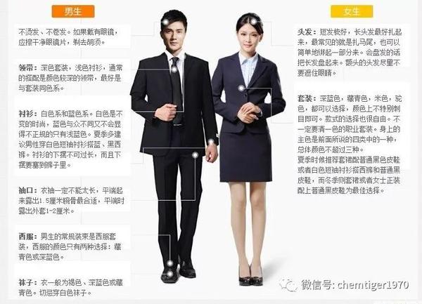 非语言沟通-商务会议上的男士着装礼仪