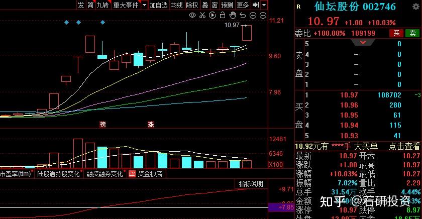 中国股市这六家养殖业强势龙头股才是真正的黄金领军者