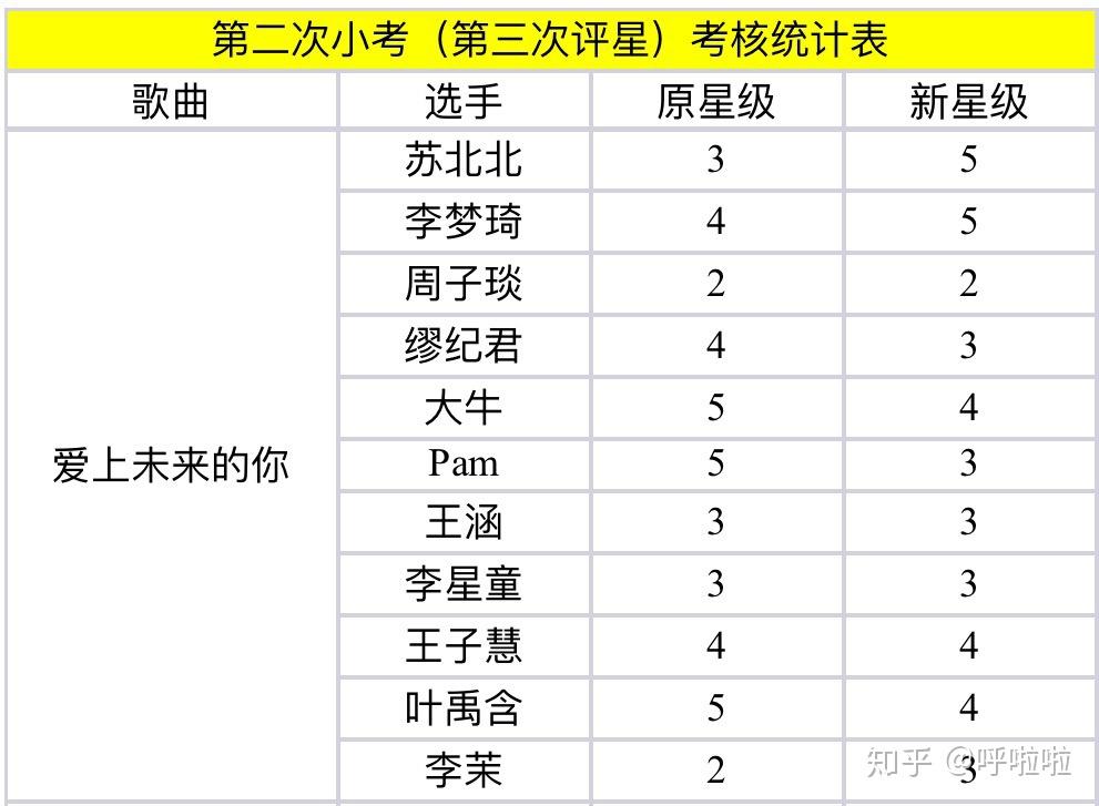 如何评价明日之子第三季第五期