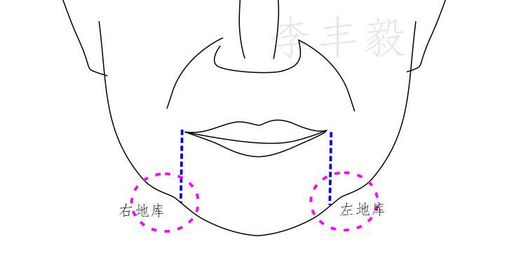 地库/奴仆宫