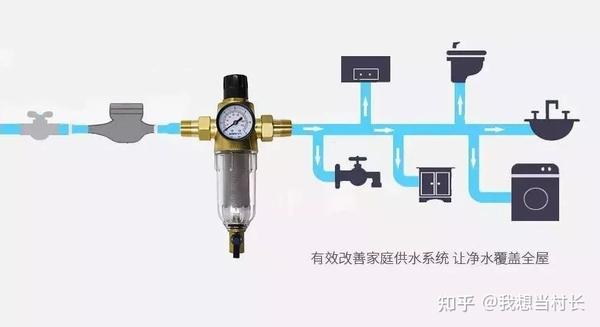 前置过滤器真的有必要装吗?|前置过滤器到底是不是智商税?