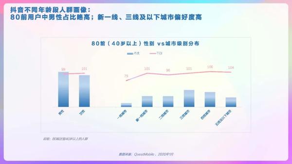 2020抖音用户画像报告-58p,免费限时下载