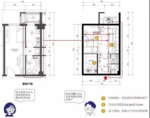 长租公寓户型设计如何创新?