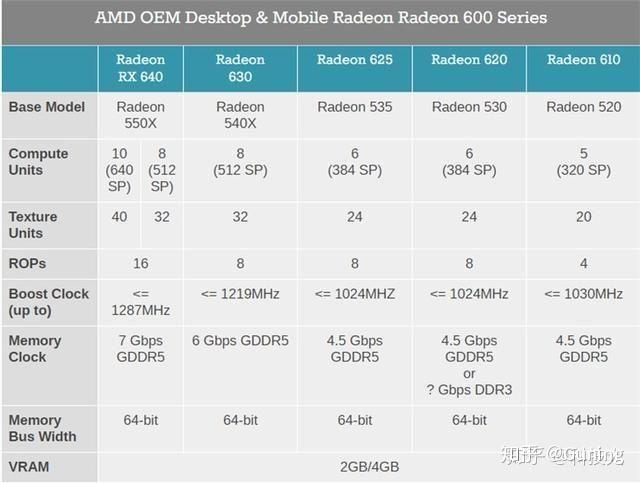 amdradeon6252ggddr5和mx250那种显卡好