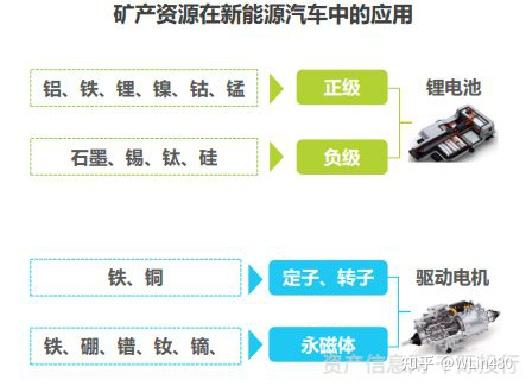 新能源汽车产业细分图