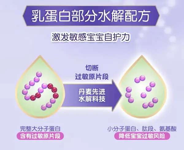 关于小分子奶粉你了解多少