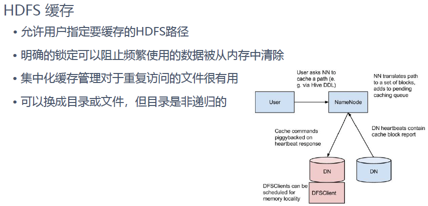 hdfs小文件存储优化
