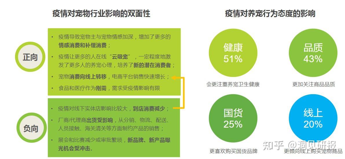 2021年中国宠物消费趋势白皮书