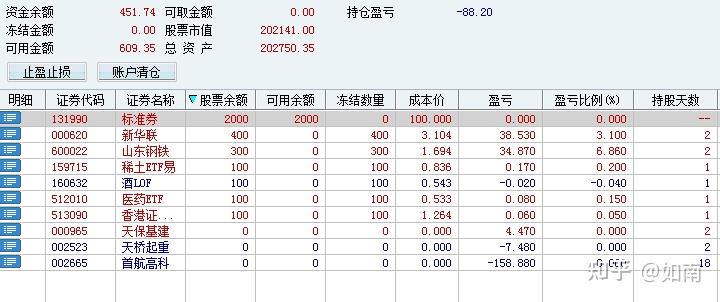 2022年股票基金规划操作216