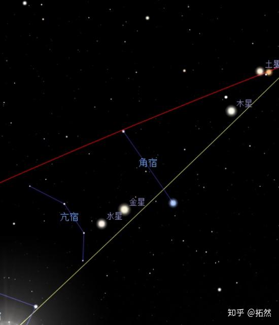 2021年8月19日晚五星连珠天象是真的吗形成原理是什么该怎样观测