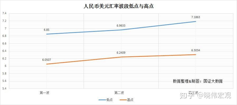人名币 新加坡币汇率_人民币升值汇率计算_人民币汇率