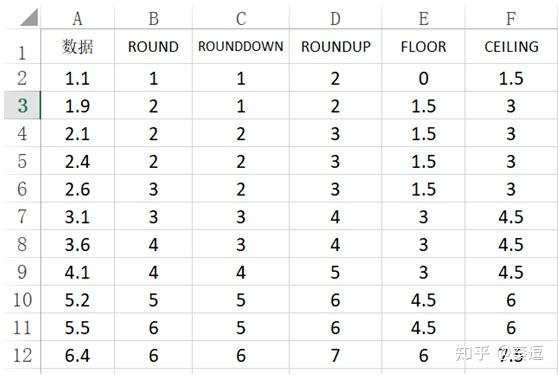 round函数 - 知乎