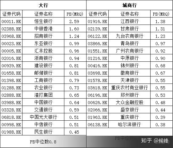 【港新股】九江银行:赴港上市的第三家城商行,成色如何?