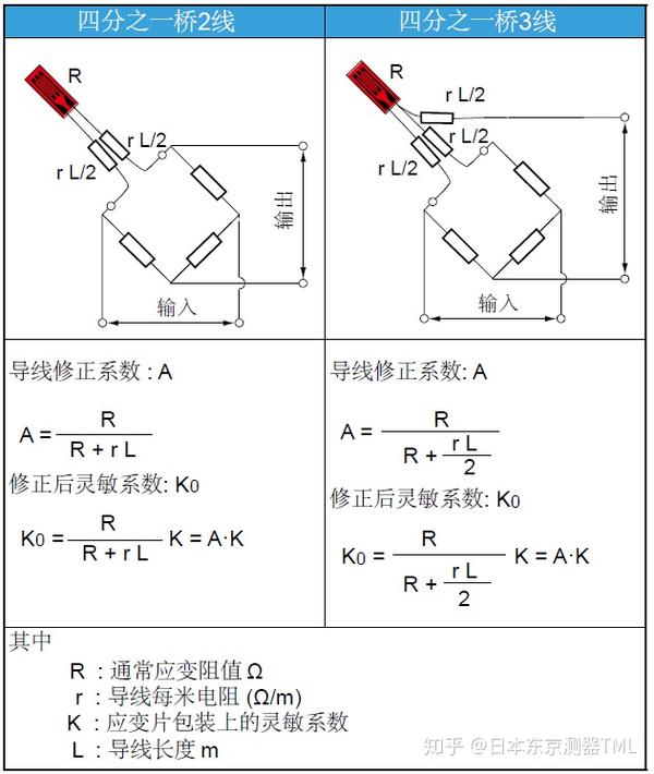 四分之一桥导线温度补偿:为什么选择1/4桥3线法?