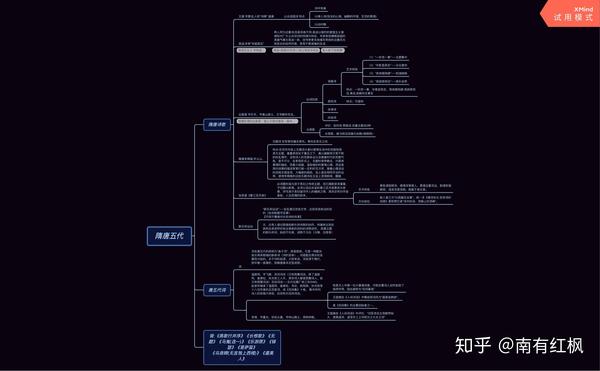 中国古代文学思维导图/笔记