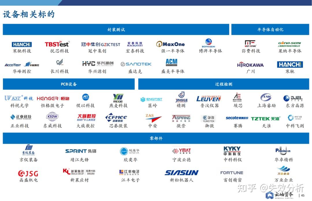 中国半导体巨大的市场机遇,电动汽车出货量前 15 家有12 家是自主品牌