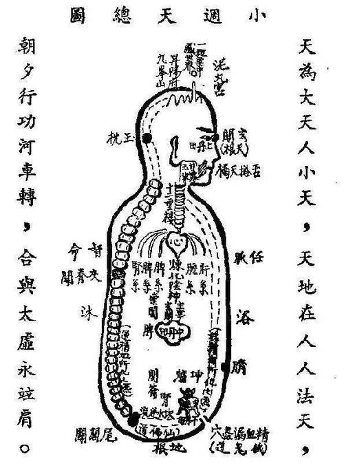 道家修行如何打通任督二脉打通中脉七轮