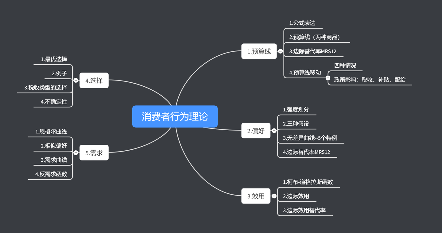 微观经济学带读消费者行为理论01