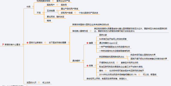 政治教案最后的教学反思怎么写_政治教案格式_政治教案