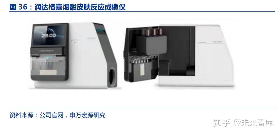 润达医疗研究报告疫后复苏即将开启ldt和工业产品贡献高弹性