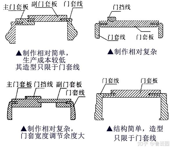 好的木门设计如何实现,视频看现代门套的高效加工演示!