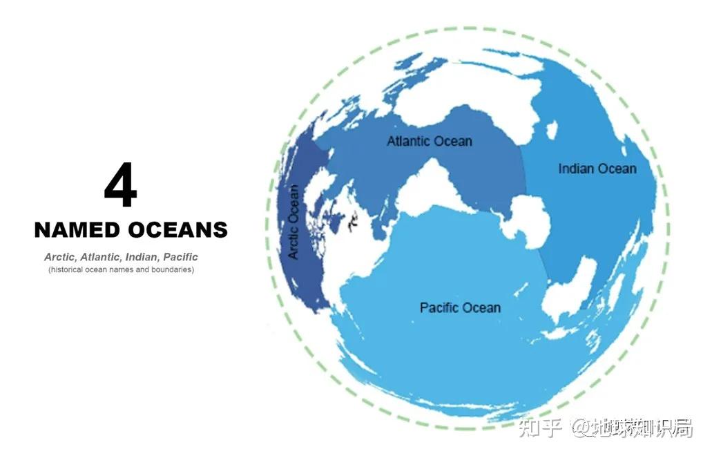 如何看待美国国家地理宣布正式承认南大洋为地球的第五大洋有什么值得