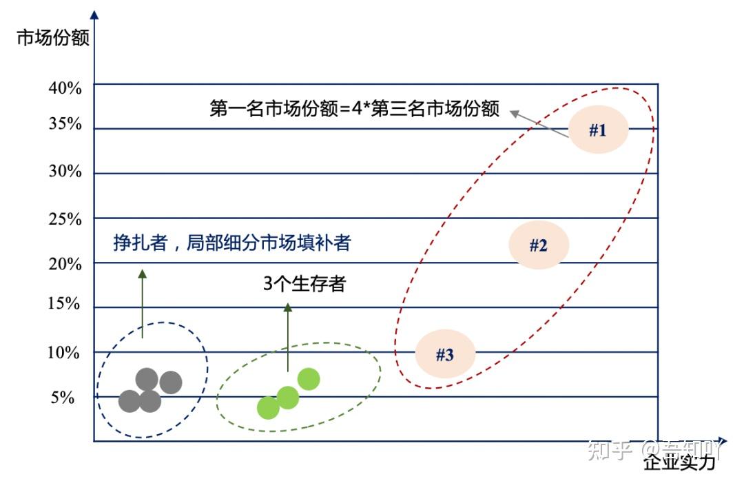 管理咨询公司项目中的建模究竟指的是什么