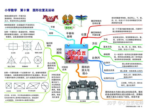 小学数学思维导图,帮助孩子知识串联,高效复习,理清逻辑|免费高清图