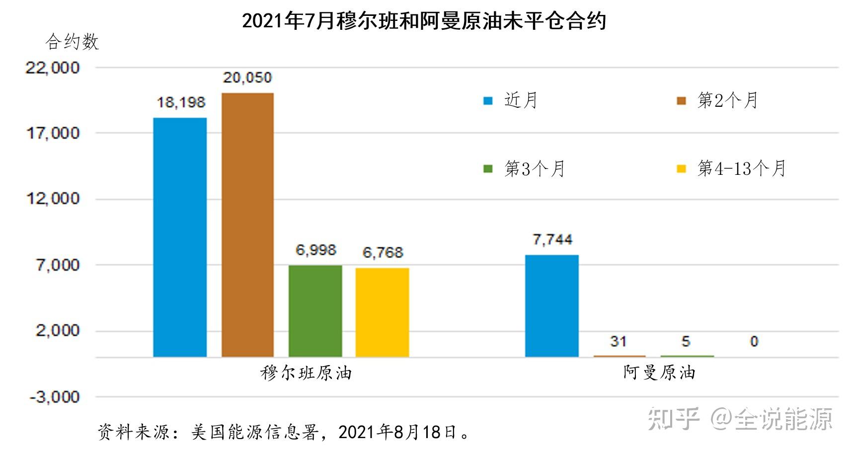 穆尔班原油期货挑战布伦特还是挑战欧佩克