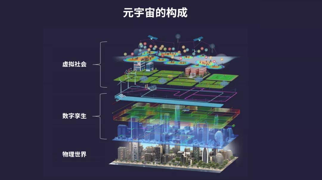 facebook正式更名为meta数字孪生元宇宙落地应用