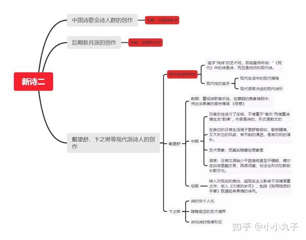 现代文学三十年思维导图