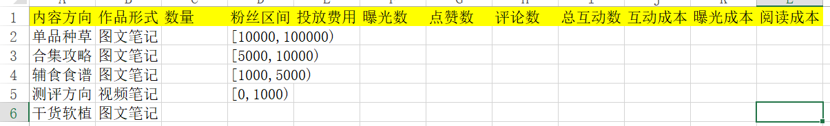 营销干货：品牌如何通过数据做小红书投放复盘？-第4张图片-90博客网