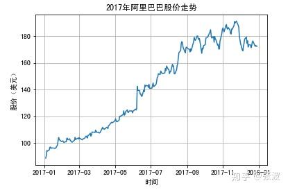 股票可视化分析-入门