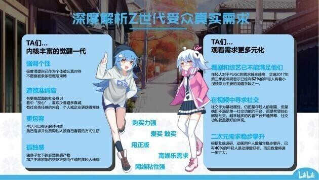B站首发付费推广,B站广告投放流程,bilibili视频创作推广 B站首发付费推广,B站广告投放流程,bilibili视频创作推广