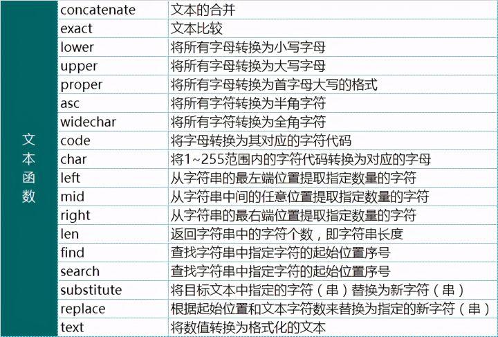 excel常用函数,可直接套用,工作都用得到,会计高手可都会