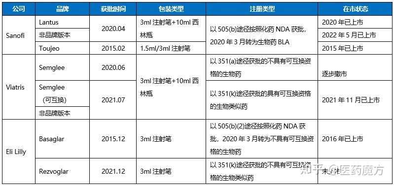 星条旗下的宝藏美国生物类似药市场20212022概览