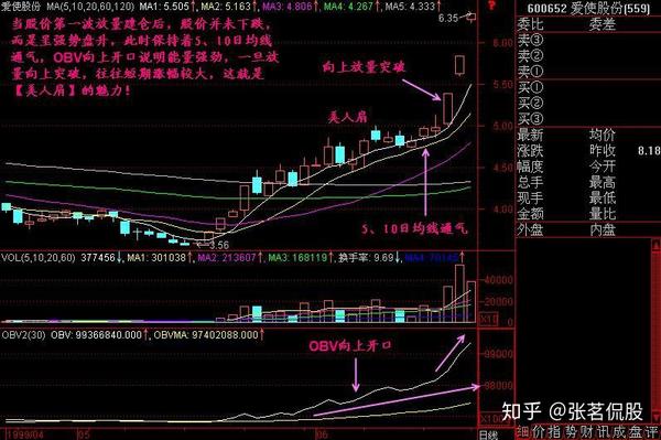 什么是macd顶背离和底背离?