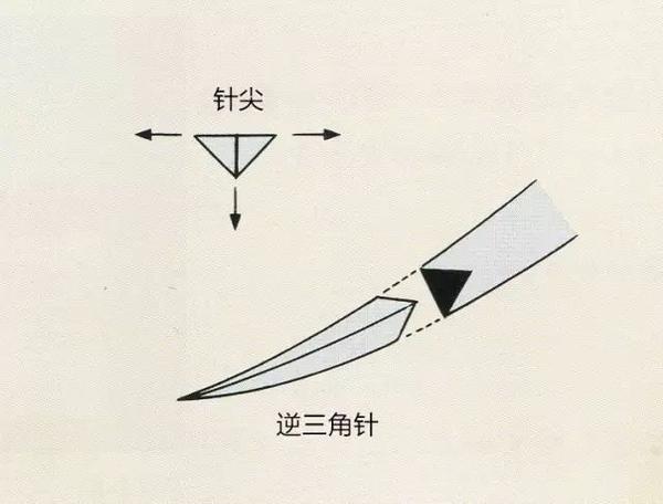 牙周外科的基本技术技能骨外科修整缝合材料