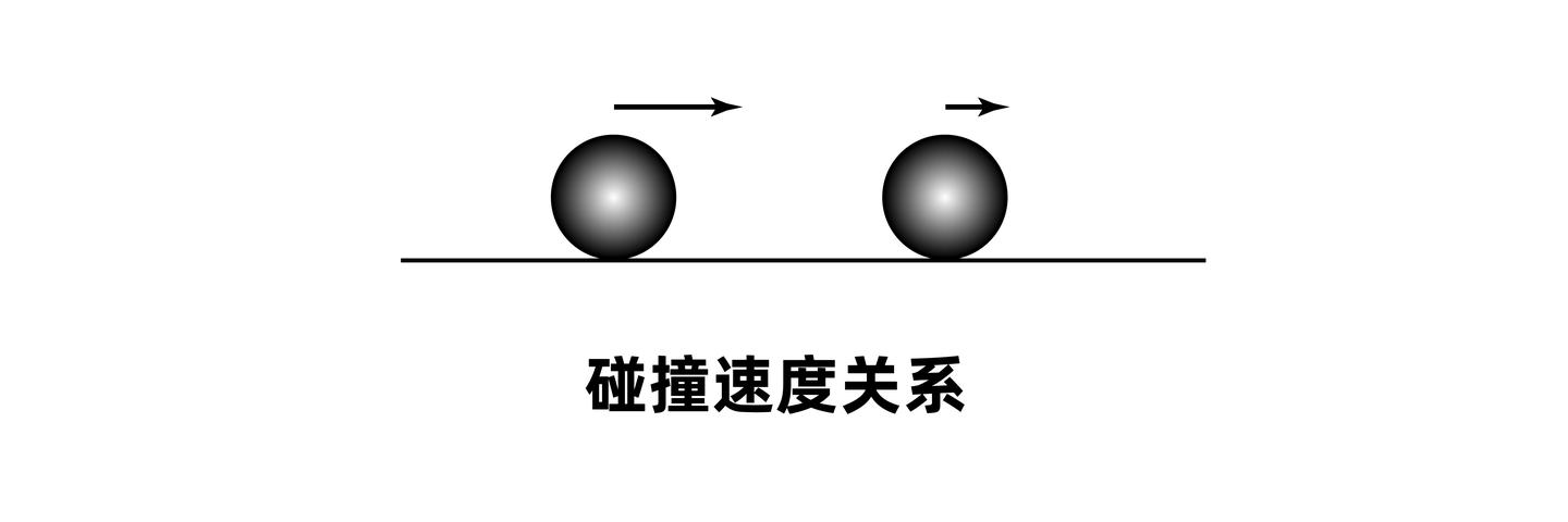 满足完全弹性碰撞,碰撞过程中能量不损失 初始动