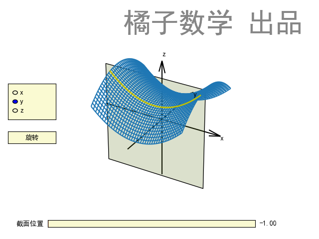 从一道高考题到马鞍面——16张动图带你秒懂双曲抛物面