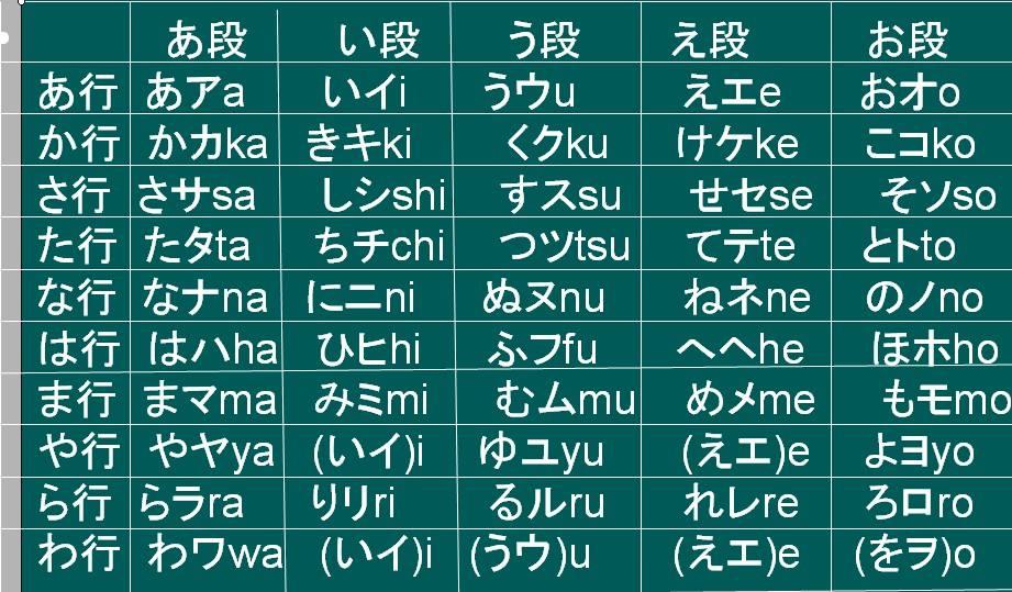 初学五十音记忆方法