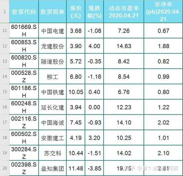 有:绿地控股 岭南股份 杰瑞股份 金诚信 广田集团 上海建工 中衡设计