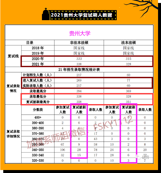 2022贵州大学法律硕士复试经验2021贵州大学法硕复试真题2021贵州大学