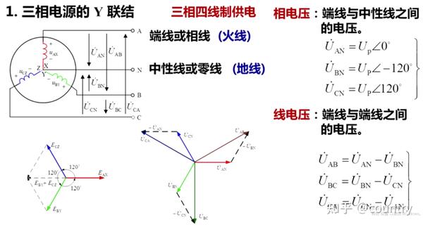 三相电源的y联结(星形联结)