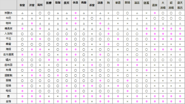 开罗温泉物语2ゆけむり温泉郷2攻略