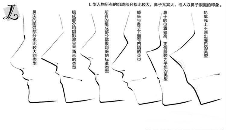 动漫人物的侧面怎么画