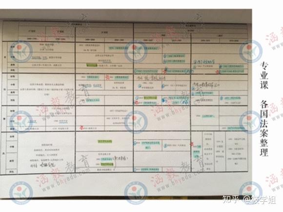 最后,衷心感谢涵毅教育和姜雪老师在我的考研路上给我的帮助,今年能够