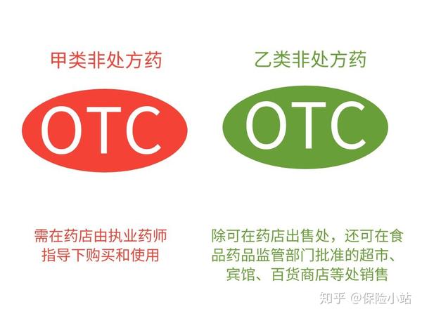 非处方药otc和医保目录的甲乙类药品分类是不同的