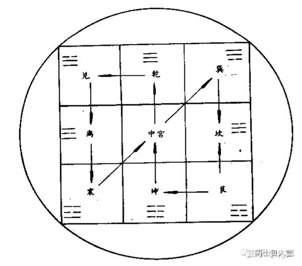 传说中的天罡七星步修炼教程